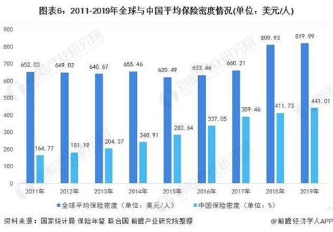 保險業屬性|2024年保險業五行分析